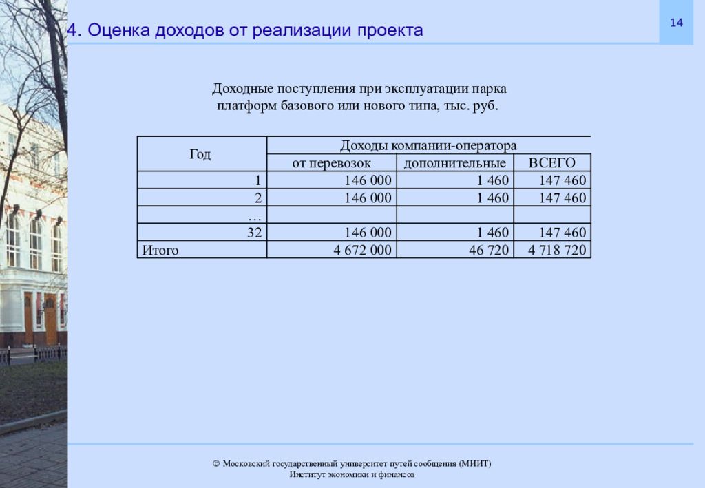 Оценить прибыль. Оценка доходов это. Оценка доходов проекта. Оценить доход от проекта. Прибыль от внедрения проекта.