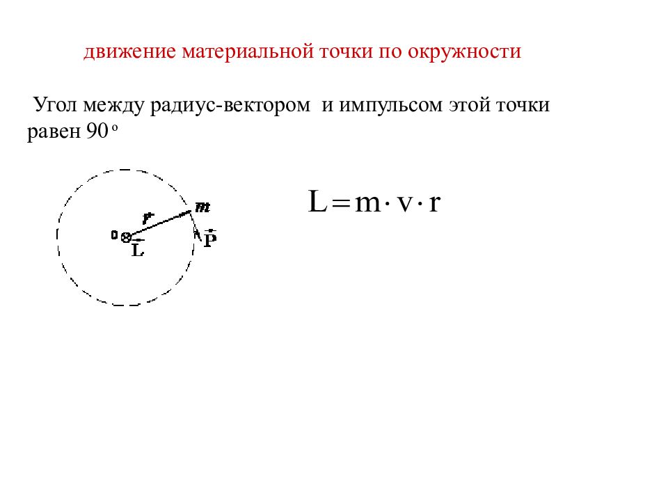 Движение материальной точки по окружности