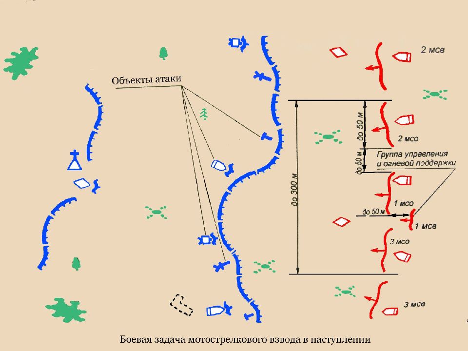 Мотострелковый взвод. Взвод в наступлении схема. Мотострелковый взвод в наступлении. Мотострелковый взвод в наступлении схема. МСО В наступлении схема.