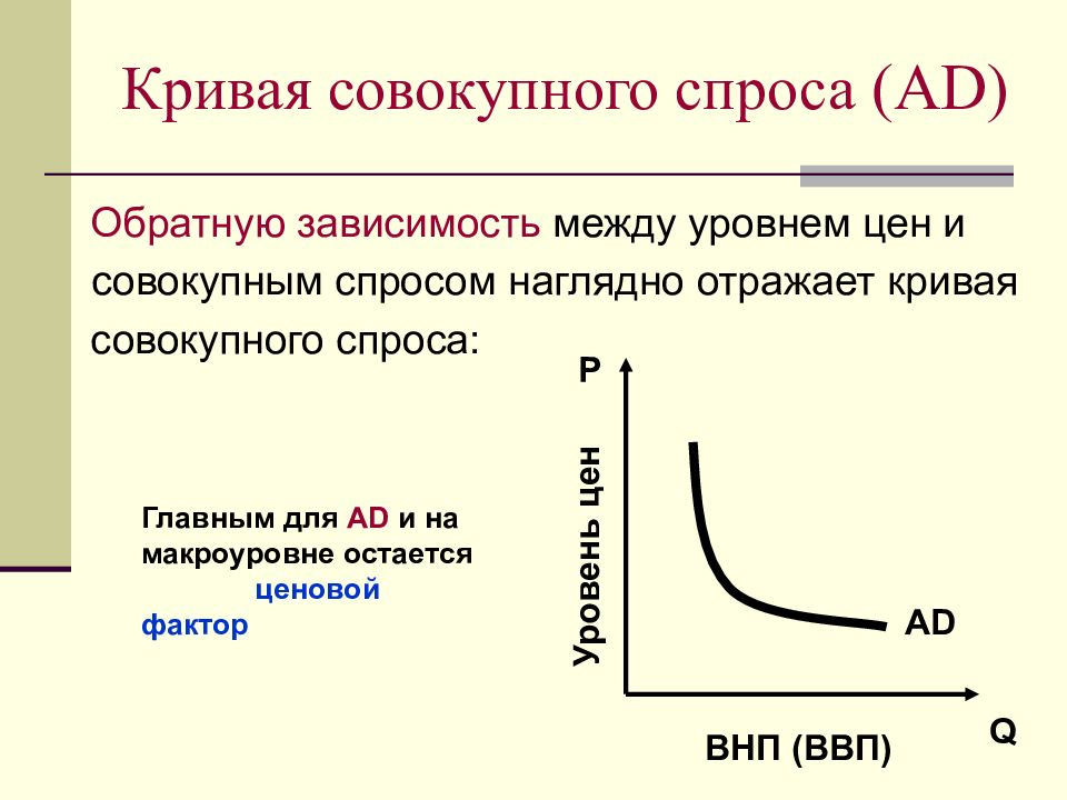 Зависимость между ценой и спросом. Кривая совокупного спроса. Кривая совокупного спроса отражает. Кривая совокупного спроса выражает отношение между. Кривая совокупного спроса повышается, если.