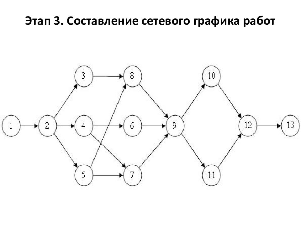 График ремонта метро