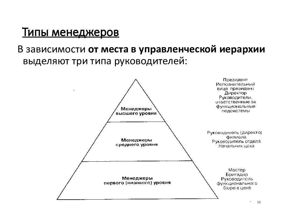 В зависимости от объектов управления выделяются различные виды менеджмента заполните схему