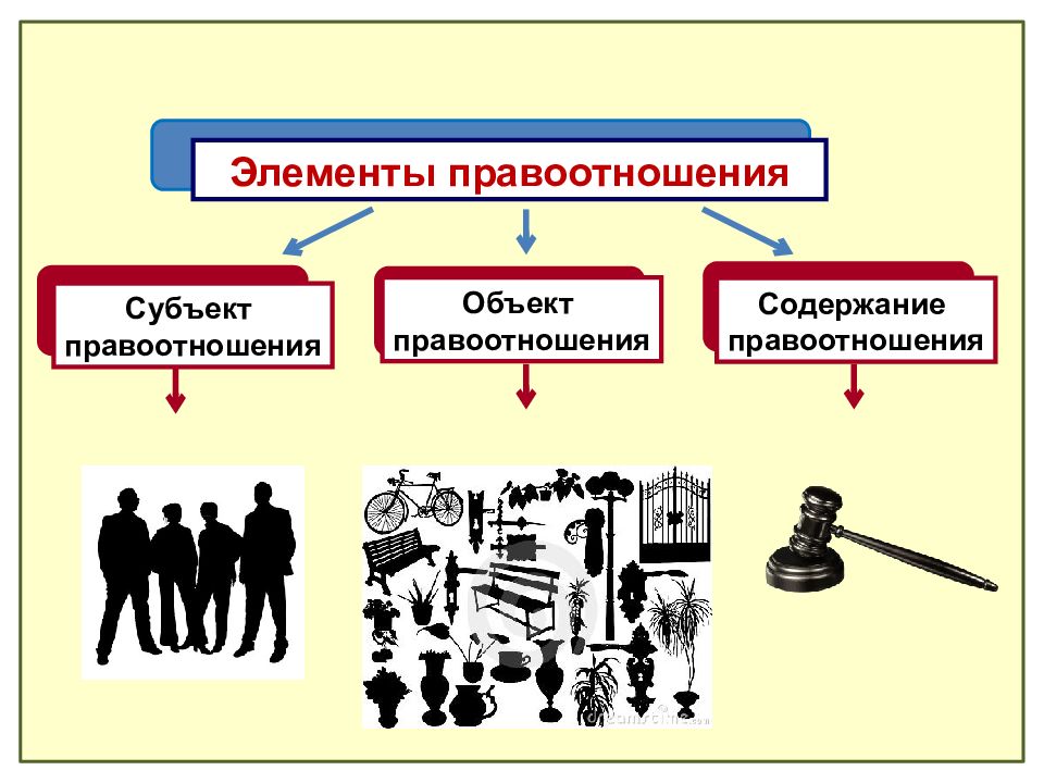 Субъекты правоотношений картинки для презентации