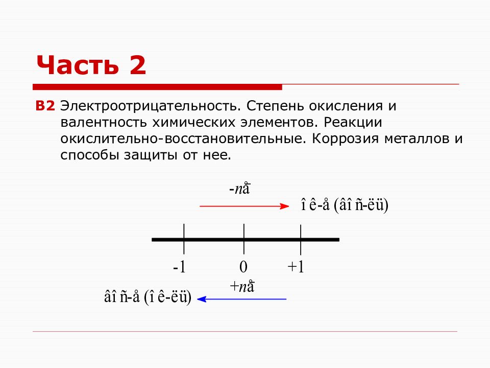 Электроотрицательность и степень окисления презентация