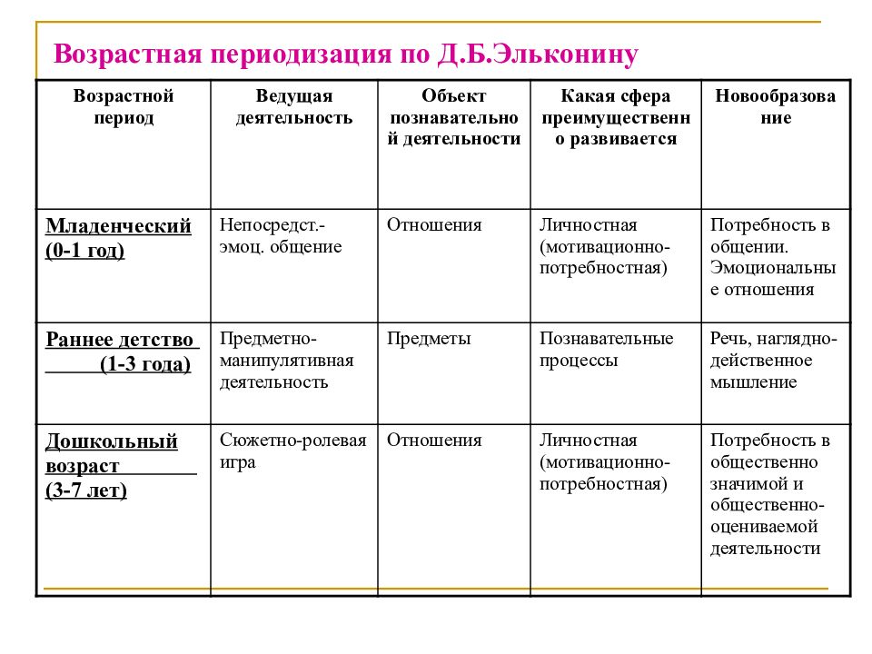 Дошкольный возраст презентация по возрастной психологии