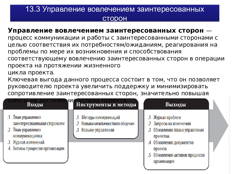 Обсуждение с каждой из заинтересованных сторон ожидаемые требования к результату проекта