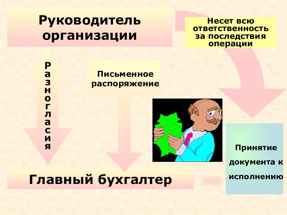 Р организации. Руководитель юридического лица несет ответственность. Руководитель организации несет. Ответственность за всю организацию несёт. Р С юридического лица.