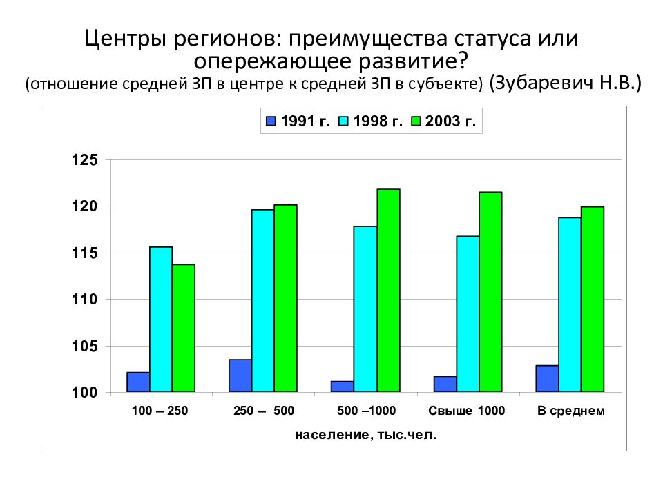 Бюджетные показатели