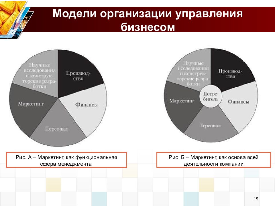 Функциональных сферах. Функциональные сферы деятельности предприятия. Управление фирмой менеджмент и маркетинг. Модели организации сайта. Функциональные сферы бизнеса.