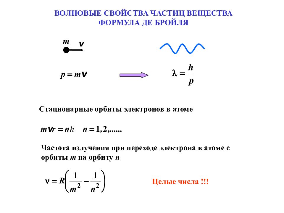 Формула частицы электрона. Волновые свойства частиц. Частота де Бройля. Гипотеза де Бройля о волновых свойствах частиц. Гипотеза де Бройля формула.