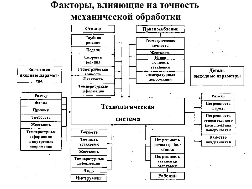 Факторы влияющие на качество изображения