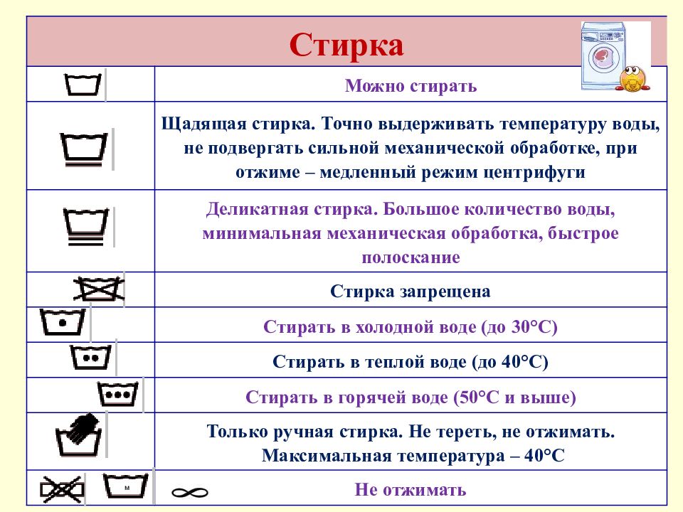 Алгоритм стирки белья для детей в картинках