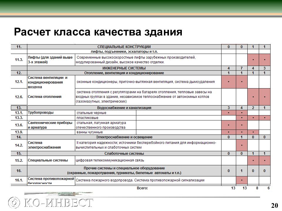 Расчет класса. Класс качества здания. Классы качества. Качество класс. Класс качества отделки.