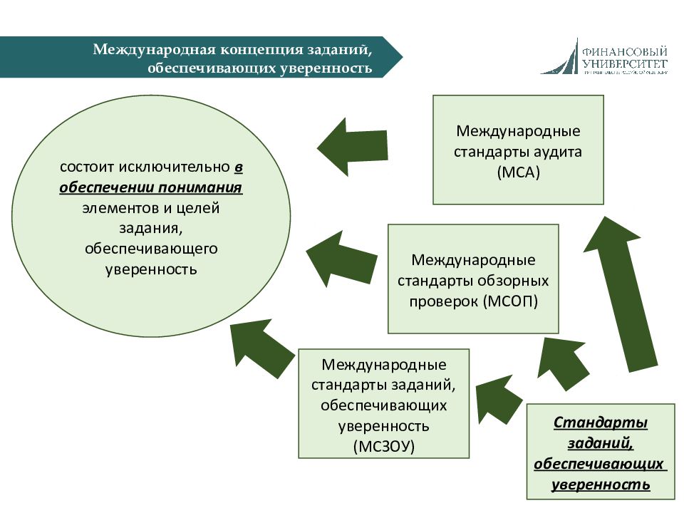 Концептуальные задания