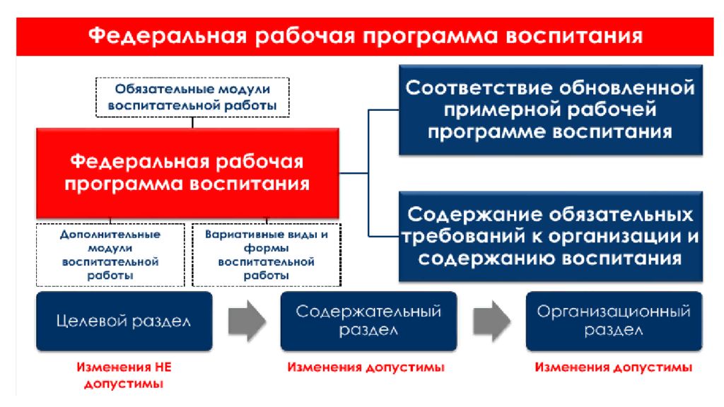 Виды автономного образования