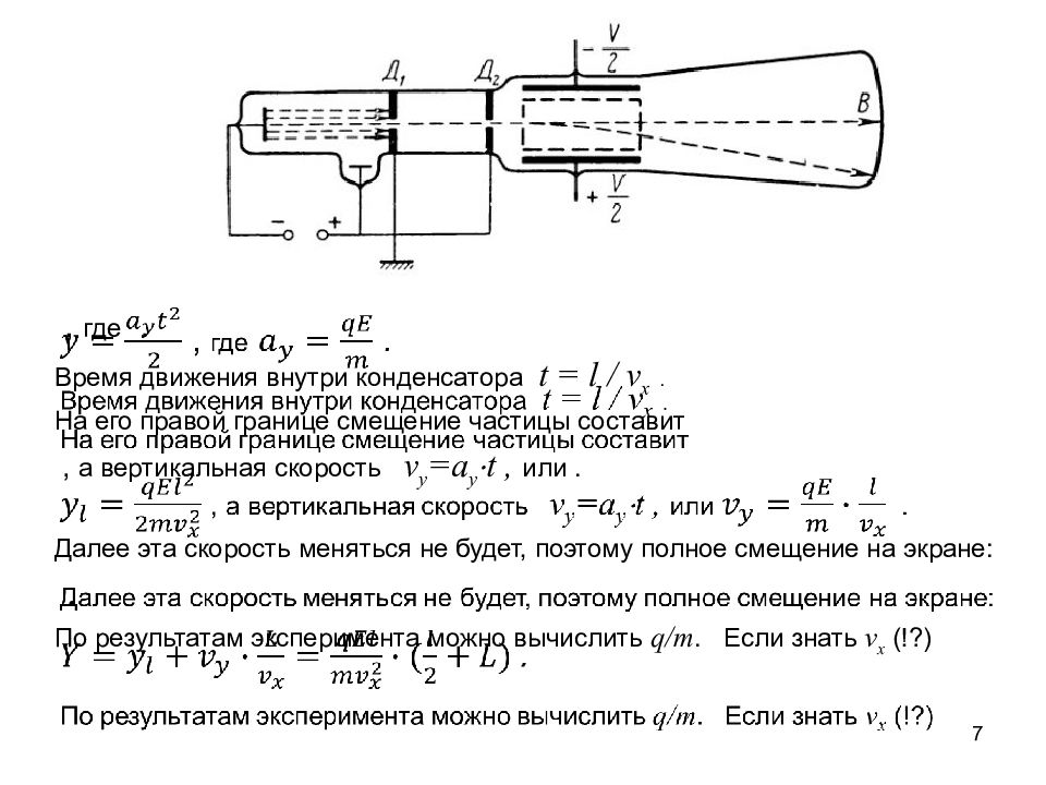 Катодные лучи