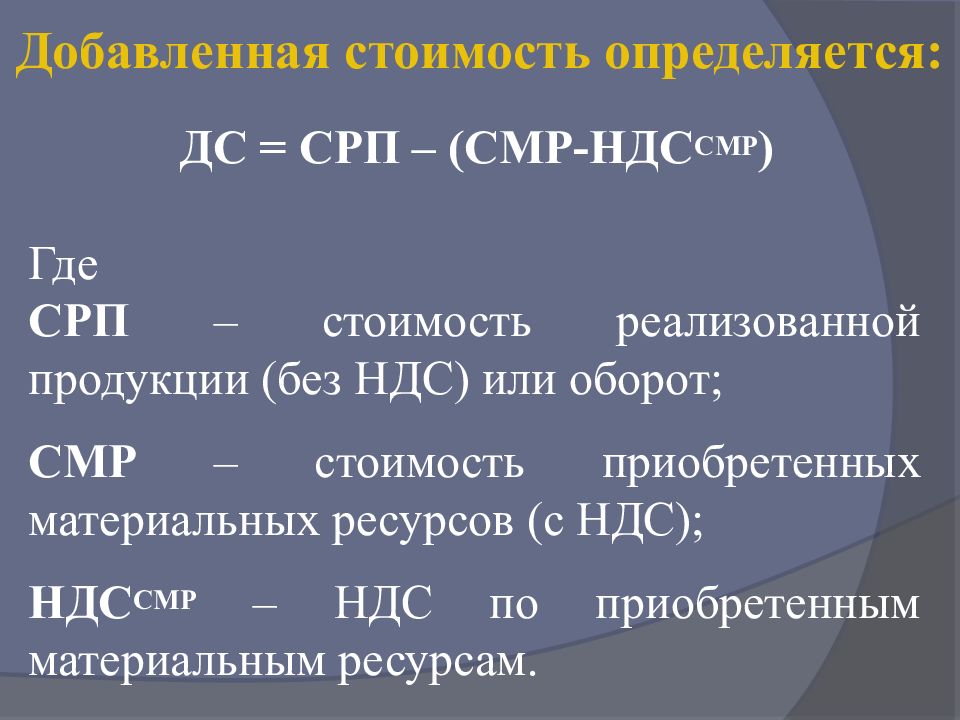 Добавленная стоимость презентация