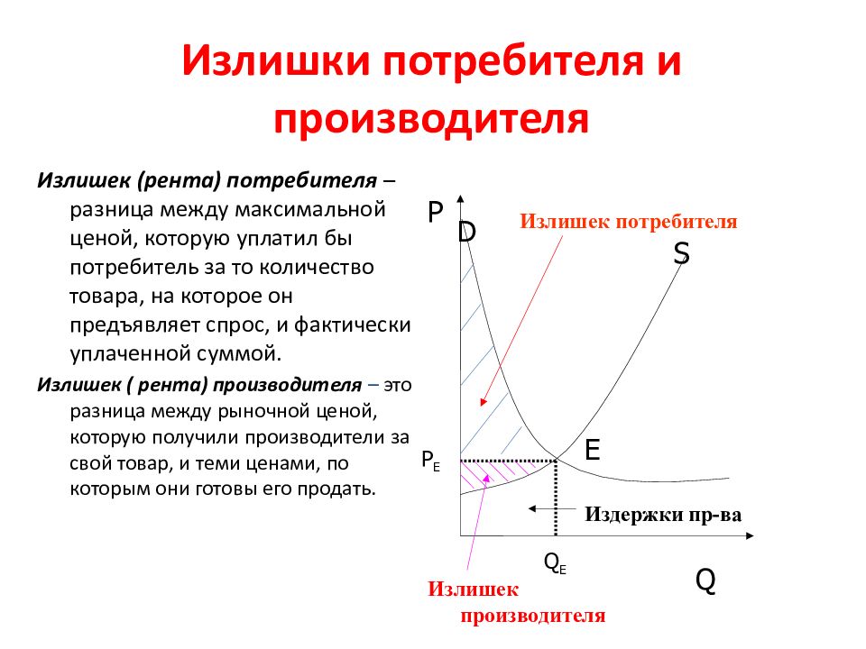 Излишки это. Излишки (рента) потребителя и производителя.. Как определить излишек потребителя. Излишек потребителя издержки и излишек производителя. Как найти излишек потребителя формула.