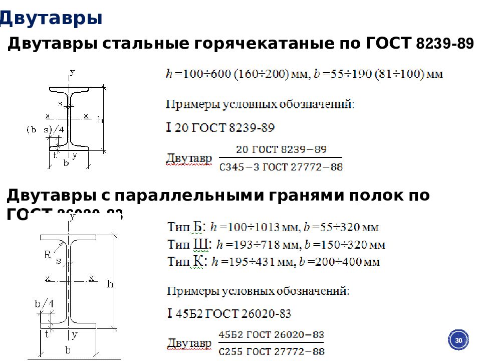 Гост 26020 83 двутавры стальные горячекатаные с параллельными гранями полок