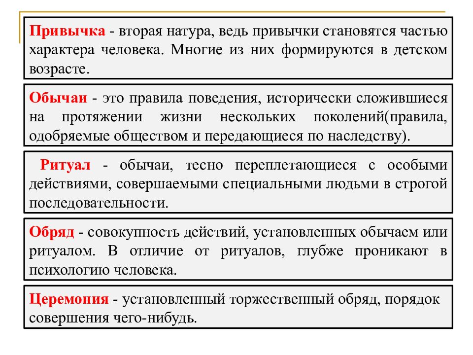 Регулирование поведения людей в обществе 7 класс презентация