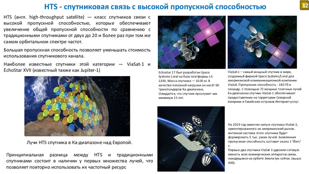 Характеристики спутников. Спутниковая связь пропускная способность. Спутниковая связь презентация. Классификация космических аппаратов. Классификация спутников связи.