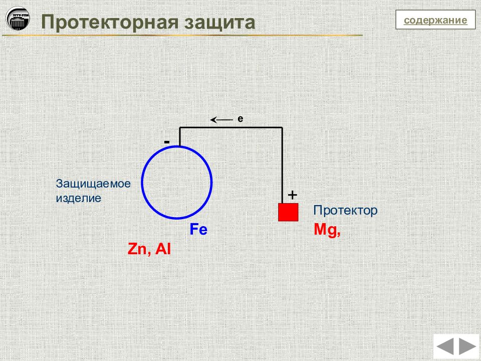 Протекторная защита