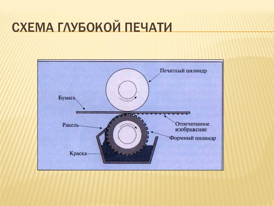 Флексографическая печать схема