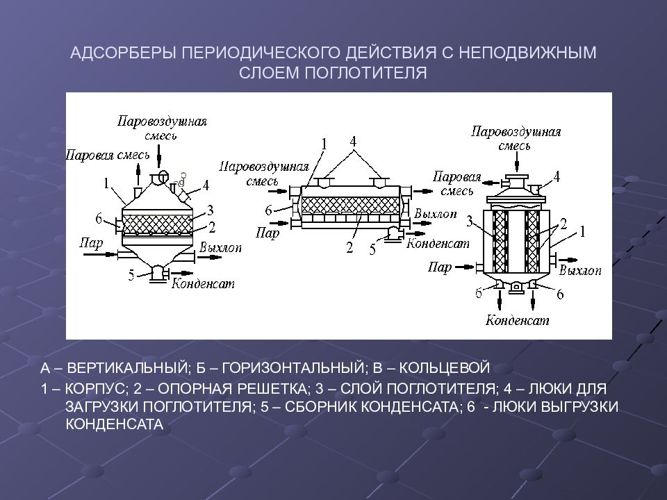 Схема адсорбционной установки периодического действия с неподвижным слоем адсорбента