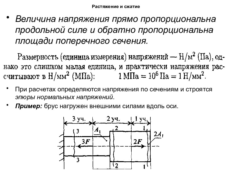 Сопротивление сжатия