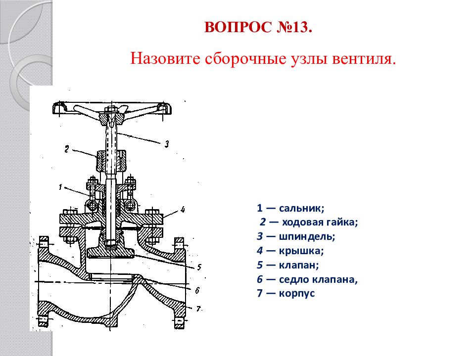 Сальник вентиля чертеж