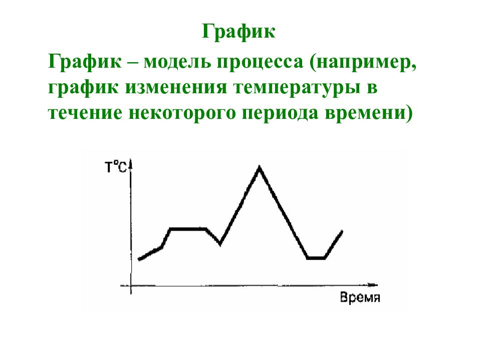 Даны графические модели. График модель процесса. График как модель процесса. Период времени в графике. Диаграмма времени эпохи.