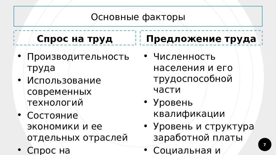 Перебиваться случайными заработками