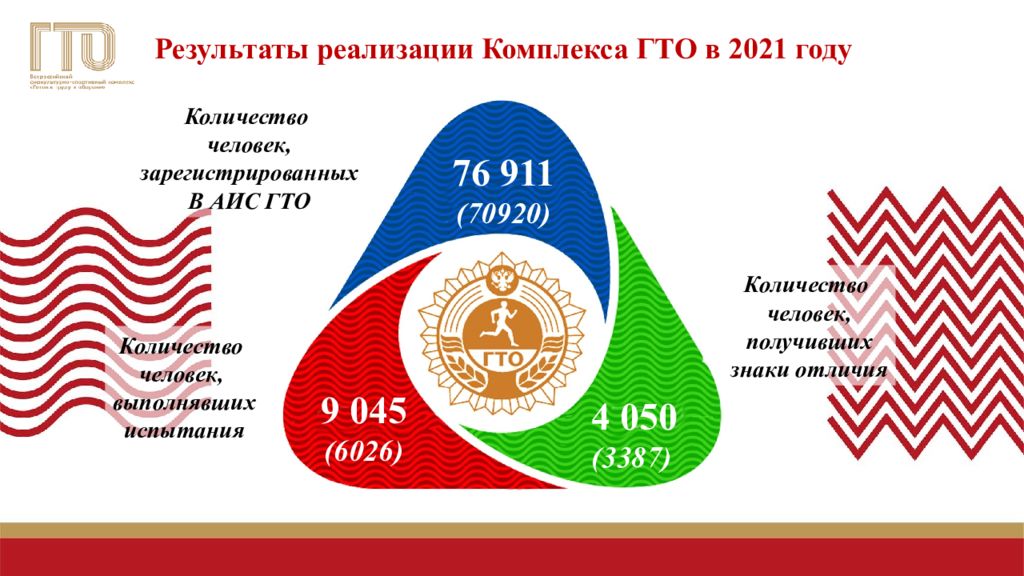 Аис результаты. АИС ГТО. Работа в автоматизированной информационной системе комплекса ГТО.