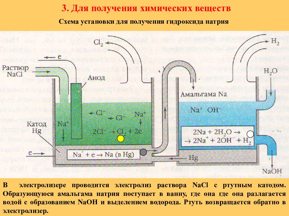 Электролиз раствора гидроксида