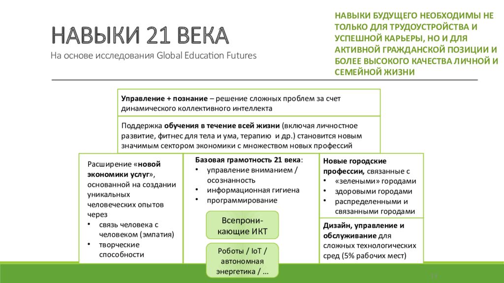 Умения 21 века. Навыки 21 века. Навыки 21 века в образовании.