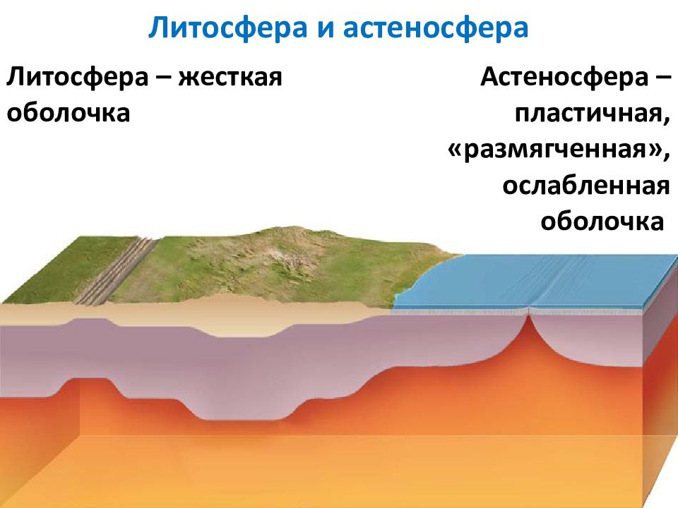 Описание литосферы по плану