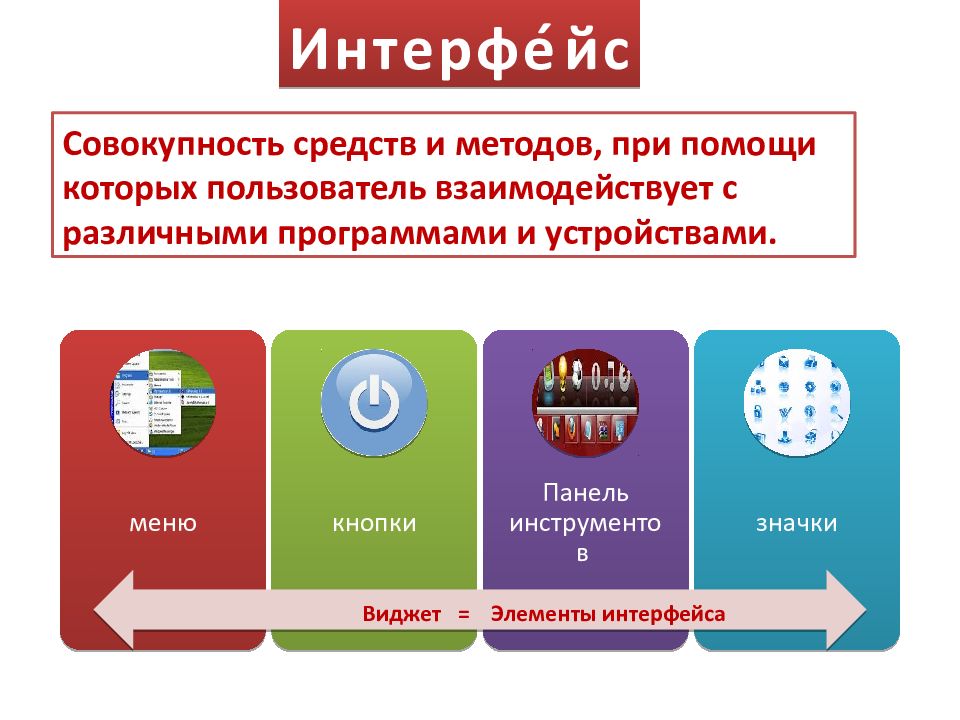 Совокупность средств способов. Интерфейс это совокупность. Совокупность средств взаимодействия программы и пользователя. Способы организации поддержки приложений других операционных систем. Интерфейс программ с устройствами.