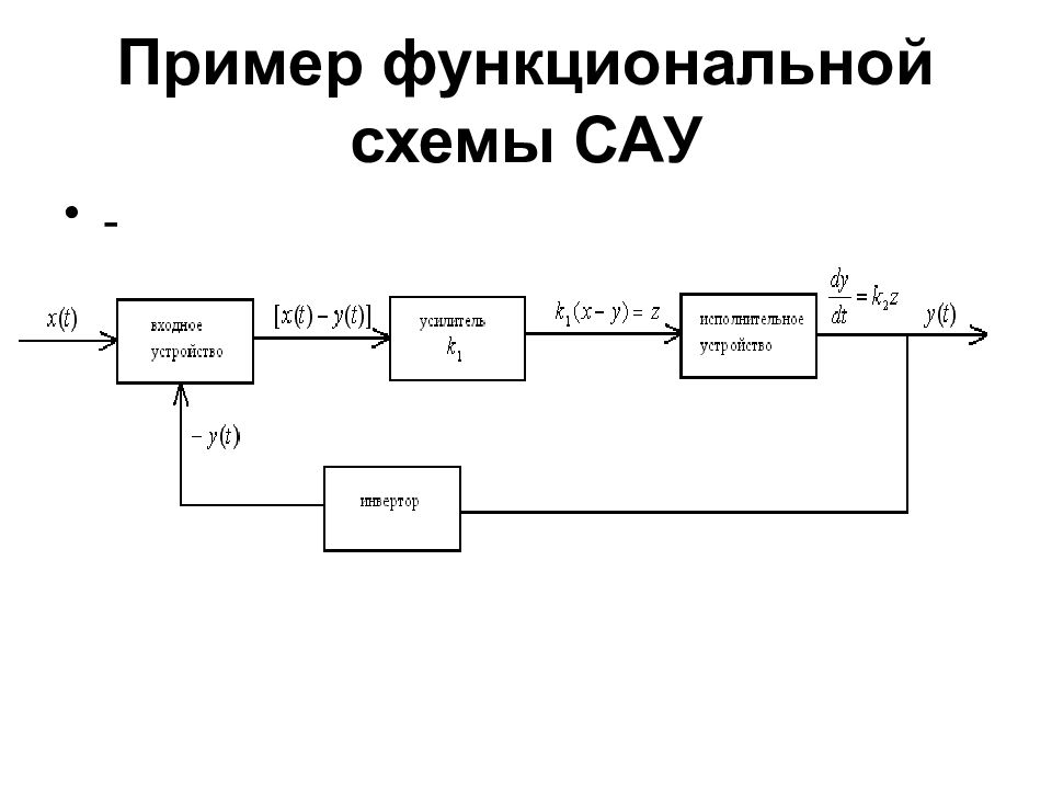 Как сделать функциональную схему