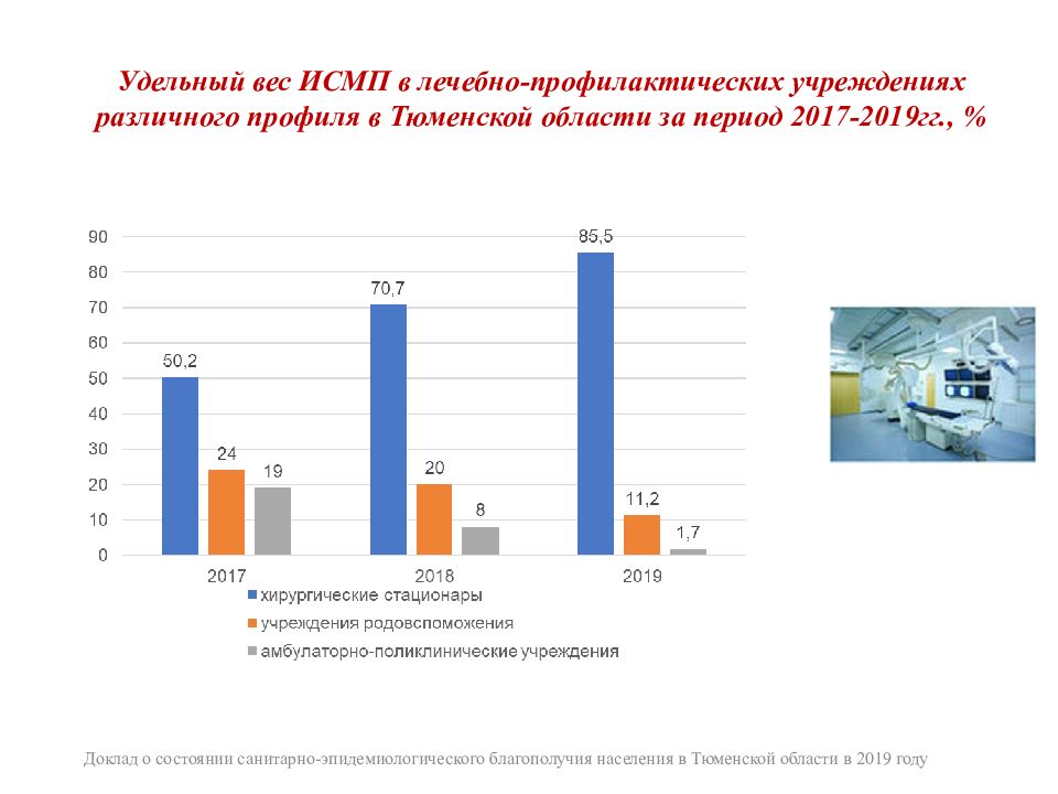 Инфекционный контроль в стоматологии презентация