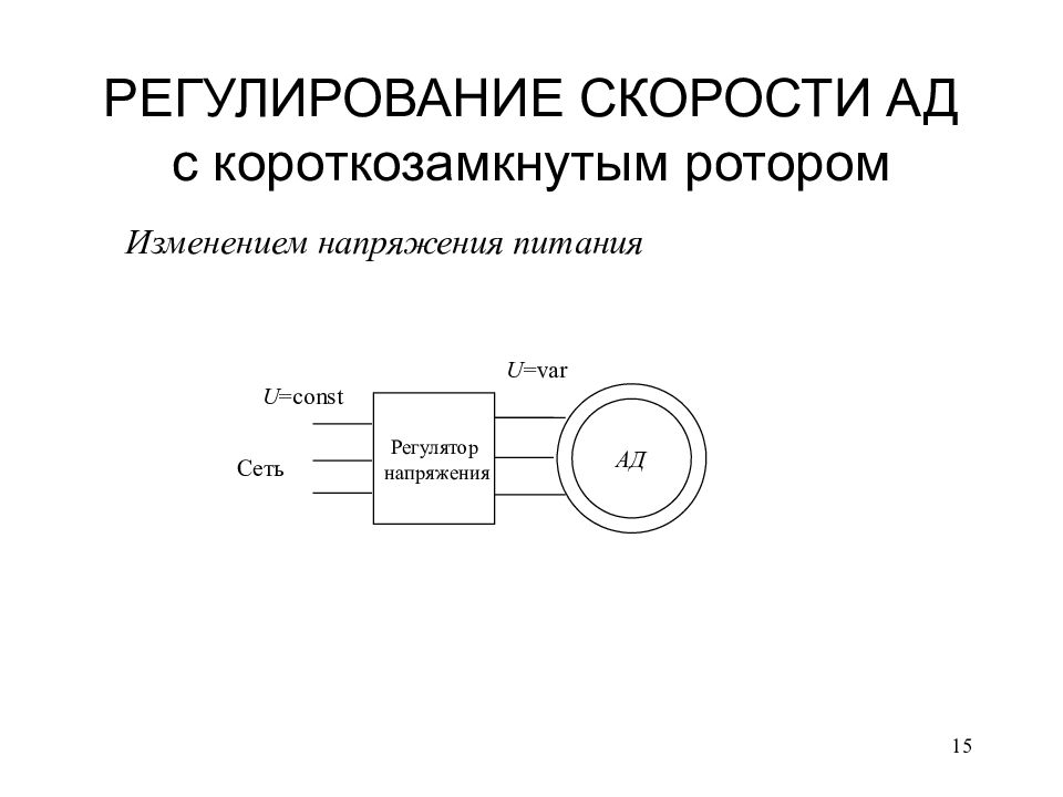 Регулирование скорости. Регулирование оборотов асинхронного двигателя. Регулирование скорости ад с короткозамкнутым ротором. Регулирование скорости ад. Управление скоростью асинхронного двигателя.