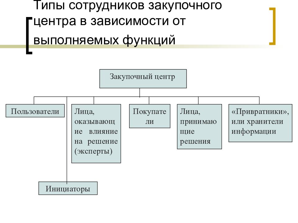 Типы персонала. Типы работников. Типы работников в организации. Типы работников в менеджменте.