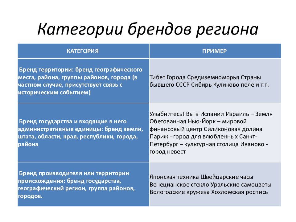 Брендинг территории картинки