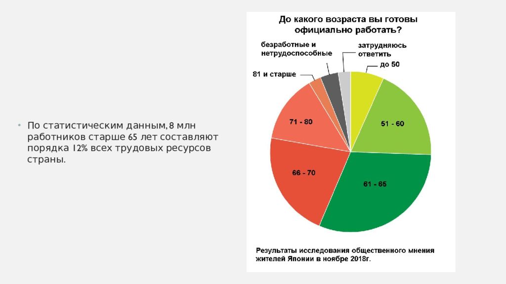 Пенсионная система китая презентация