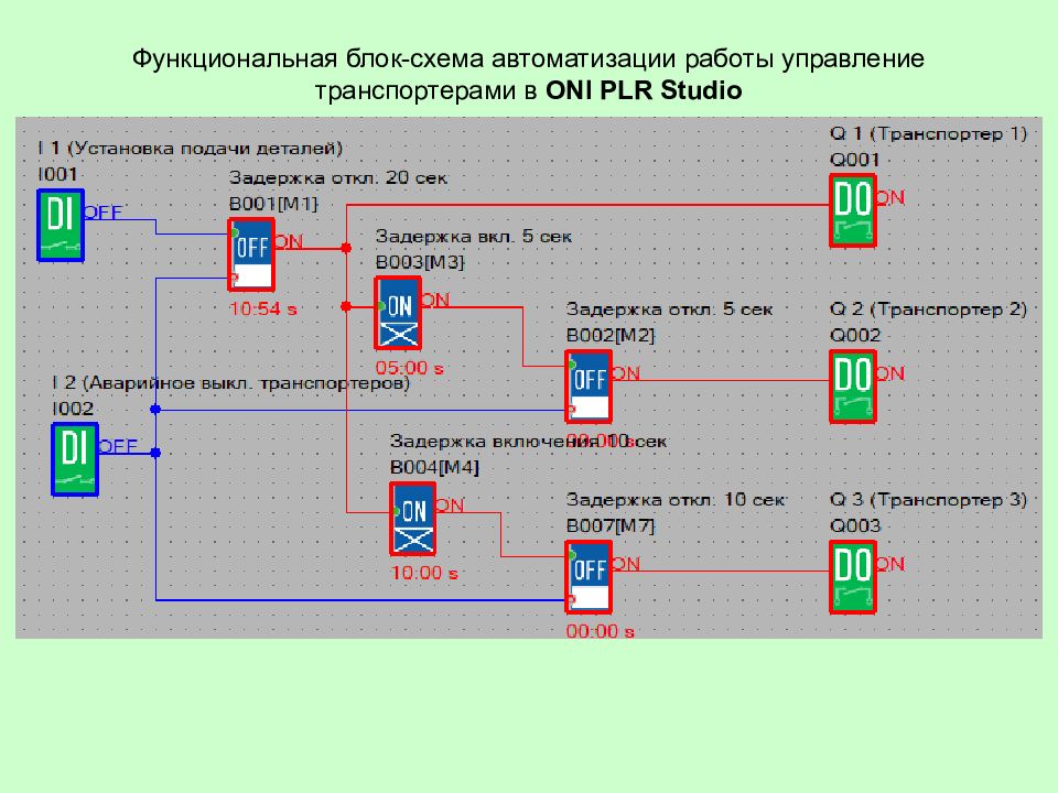 Oni схема подключения