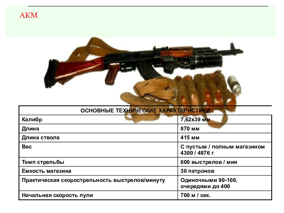 Скорость пули ак. Начальная скорость пули автомата Калашникова АК-74. Калибр ствола АК-74. Сколько весит АКМ С патронами.