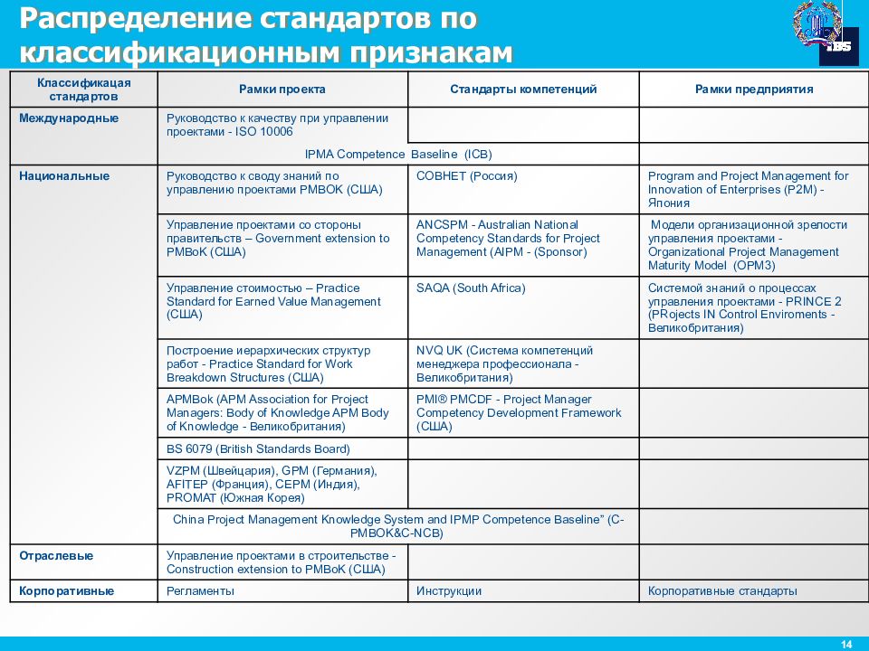 Распределение проекта