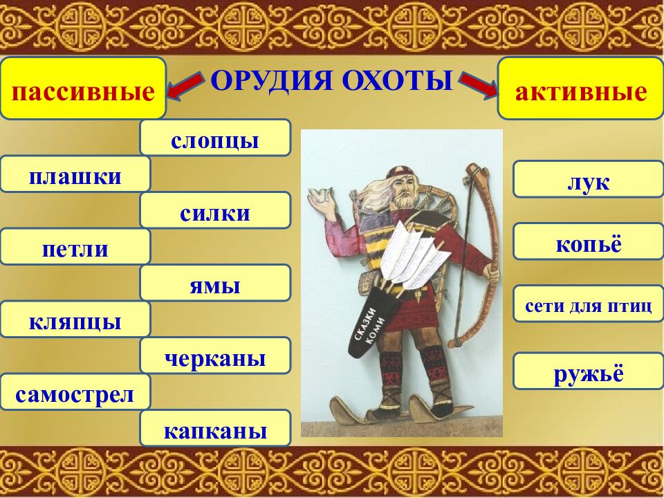 Муниципальное общеобразовательное учреждение «Средняя общеобразовательная