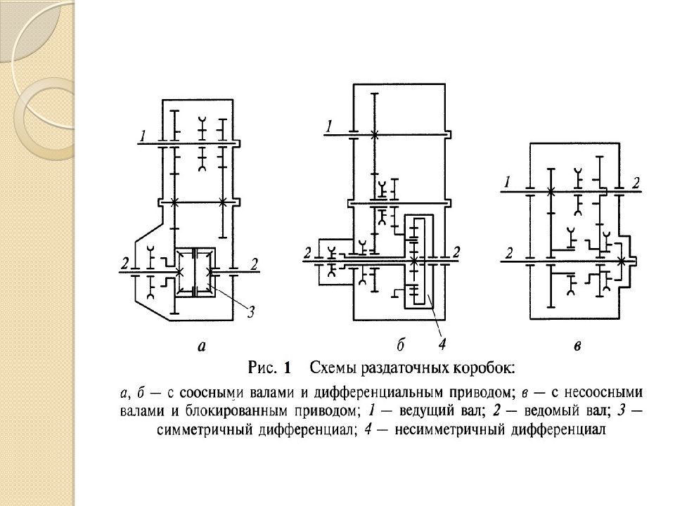 Схема раздаточной коробки передач