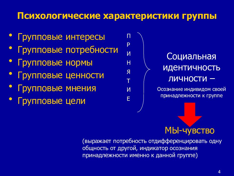 Проблема группы в психологии