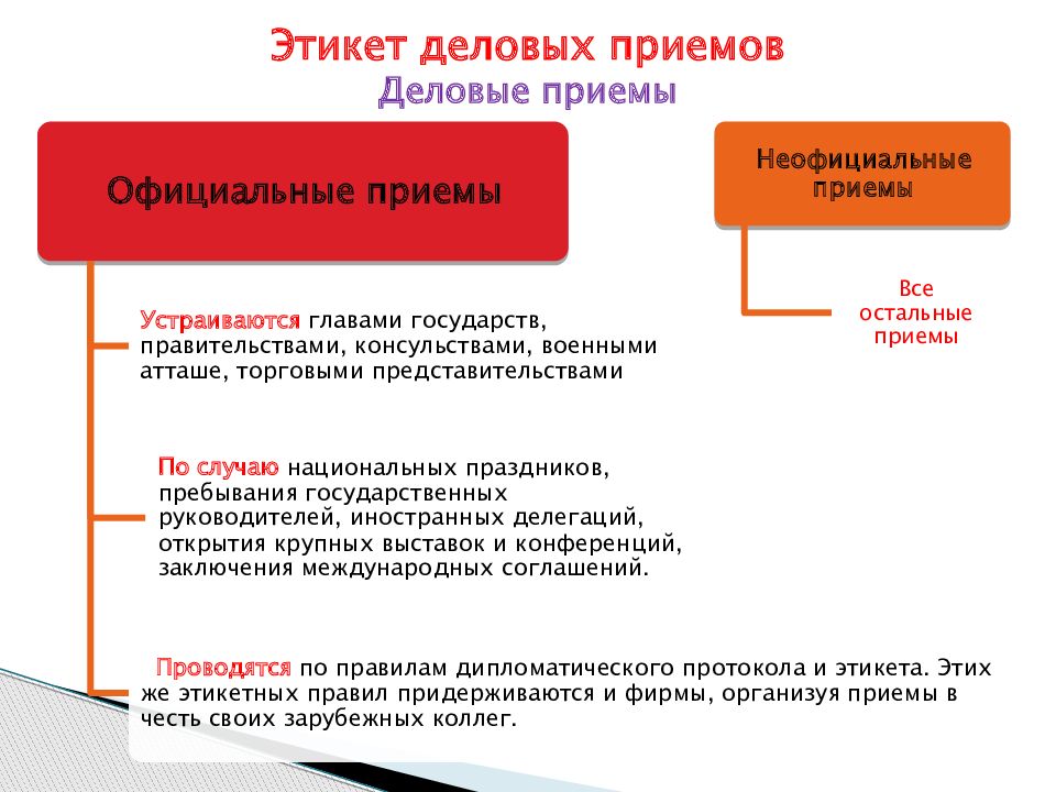 Этикет путешествий презентация